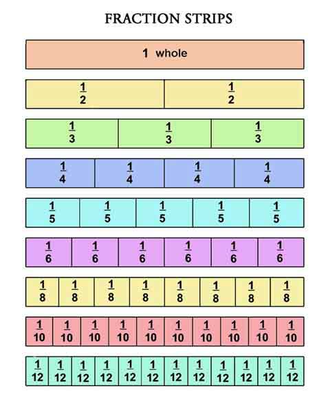 fraction strip